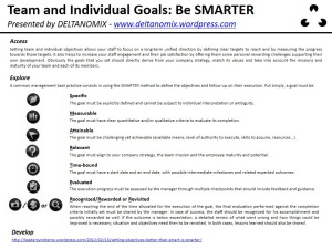 DELTANOMIX LEADERSYNDROME - SMARTER Goals